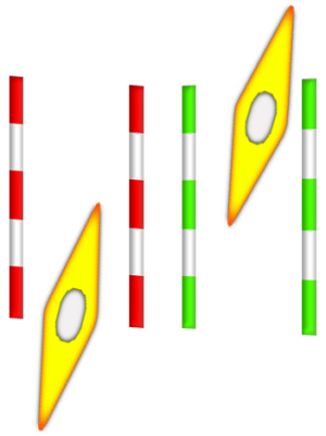 Befahrung der Tore im Kanuslalom. Grün Fluss abwärts. Rot Fluss aufwärts.